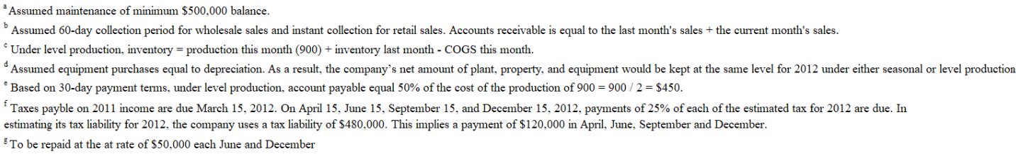 I need help coming up with the pro format