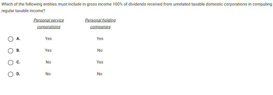 which of the following entities must include in