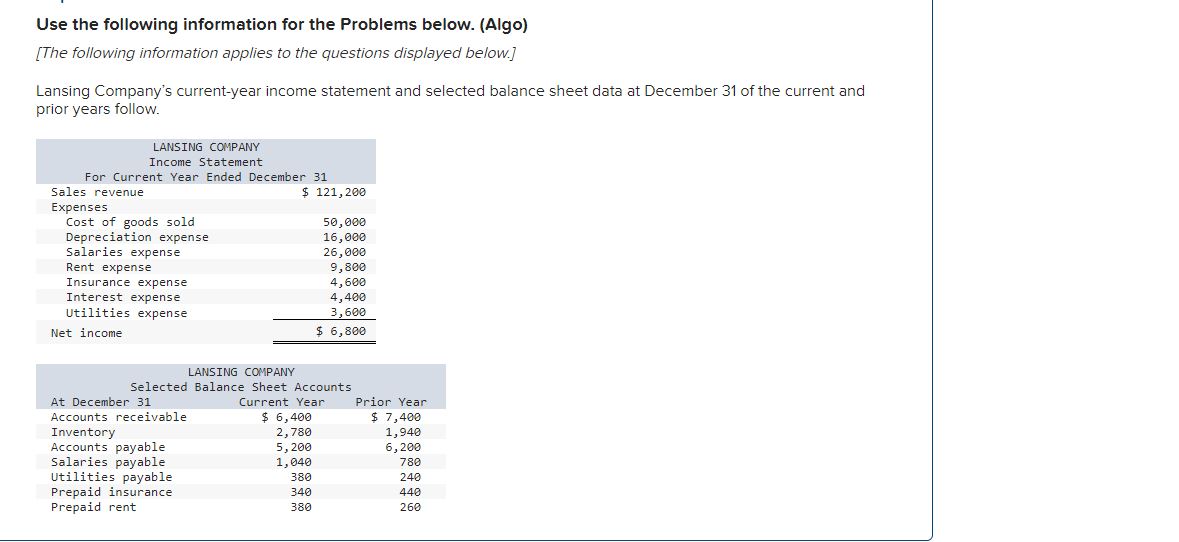 Required information Use the following