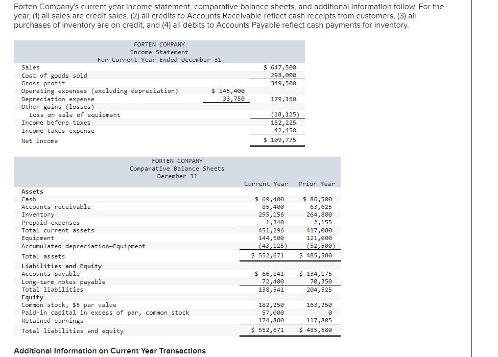 Required information Use the following