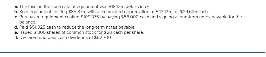 Required information Use the following