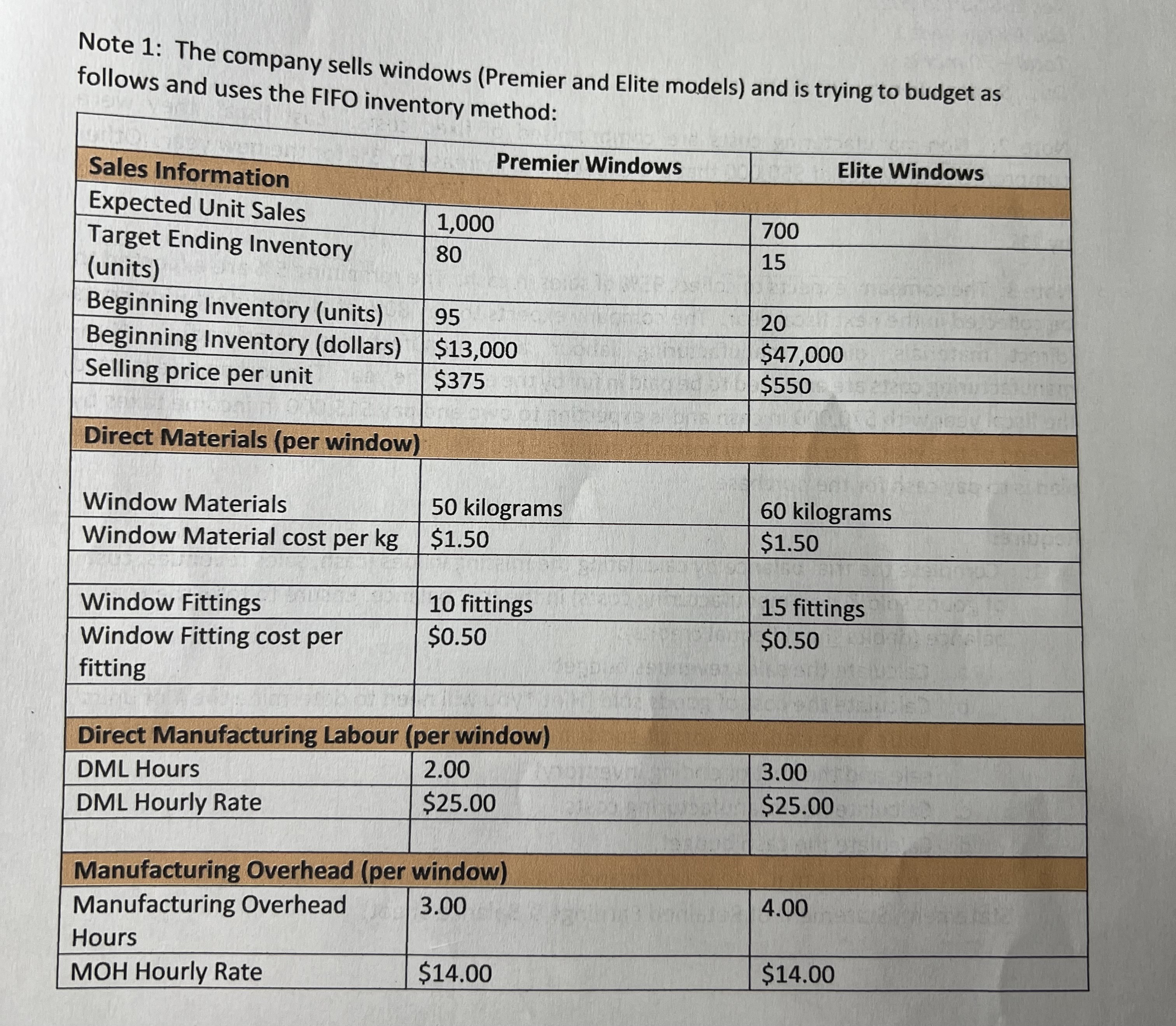 Asking about this question is below. Please give