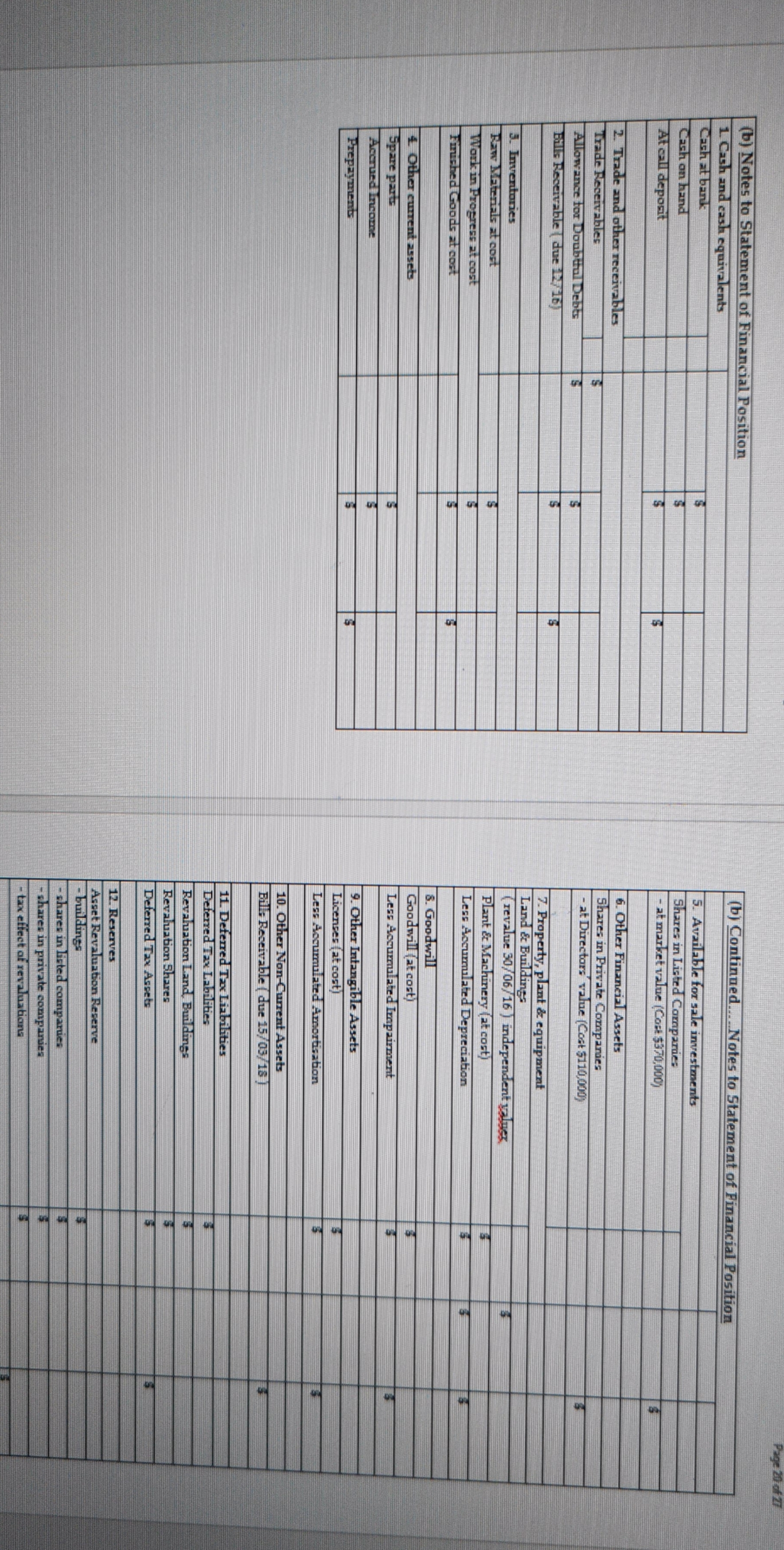help please (b) Notes to Statement of Financial