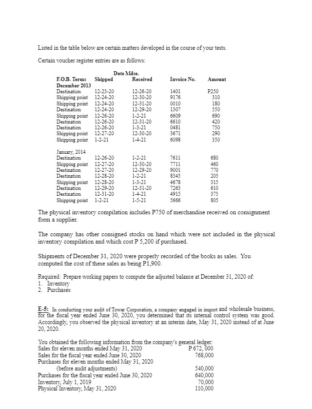Listed in the table below are certain matters