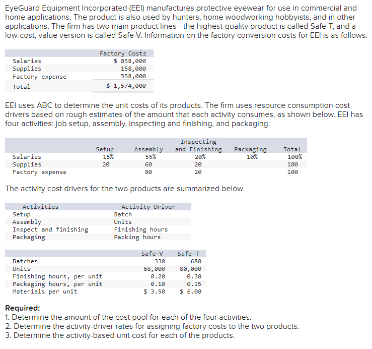 EyeGuard Equipment Incorporated [EEI]