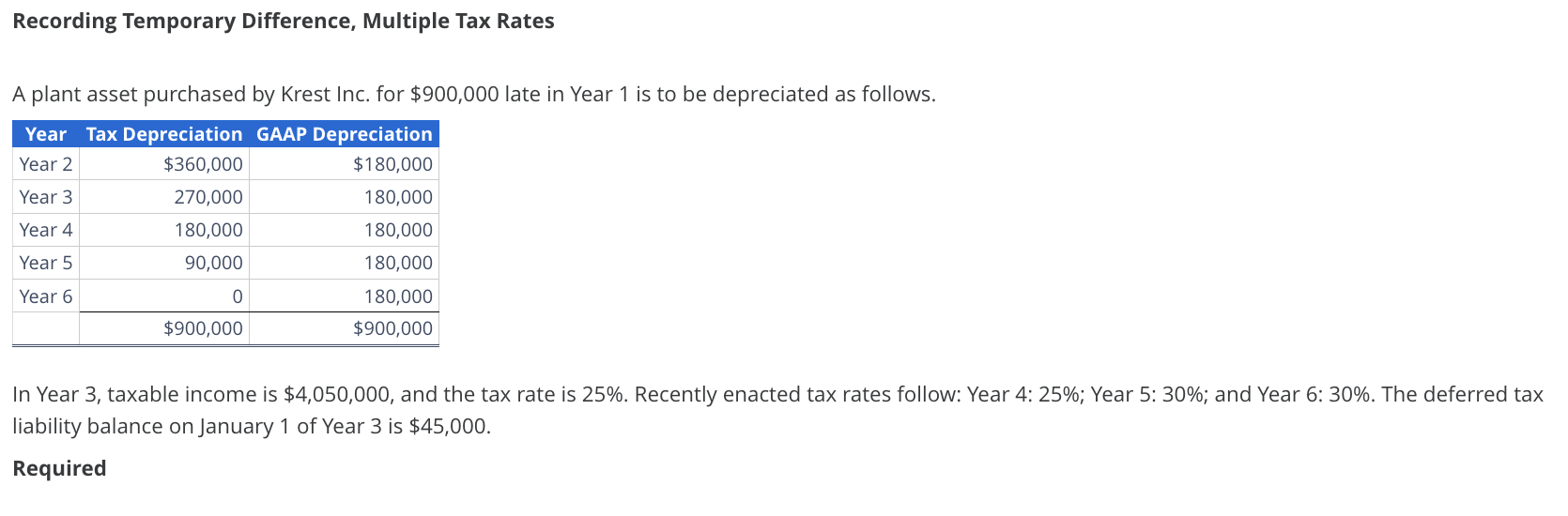 (18-III-3) Please help me solve this problem and