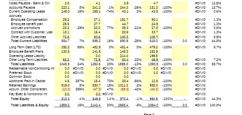 Notes Foxable - Bunk & CM 2.9 12 536 Accounts