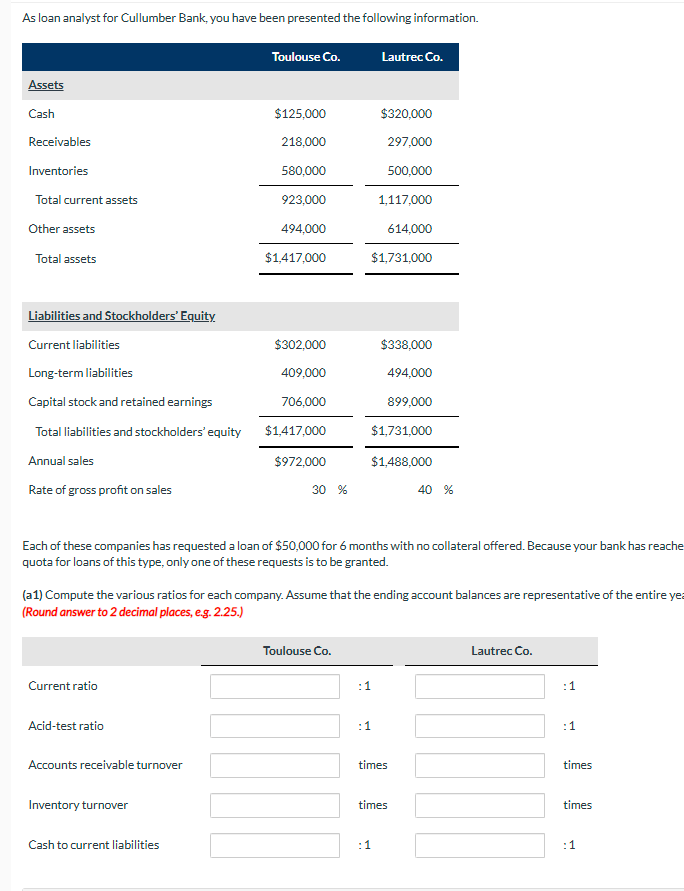 As loan analyst for Cullumber Bank, you have been
