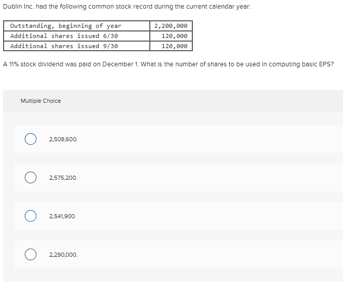 Dublin Inc. had the following common stock record