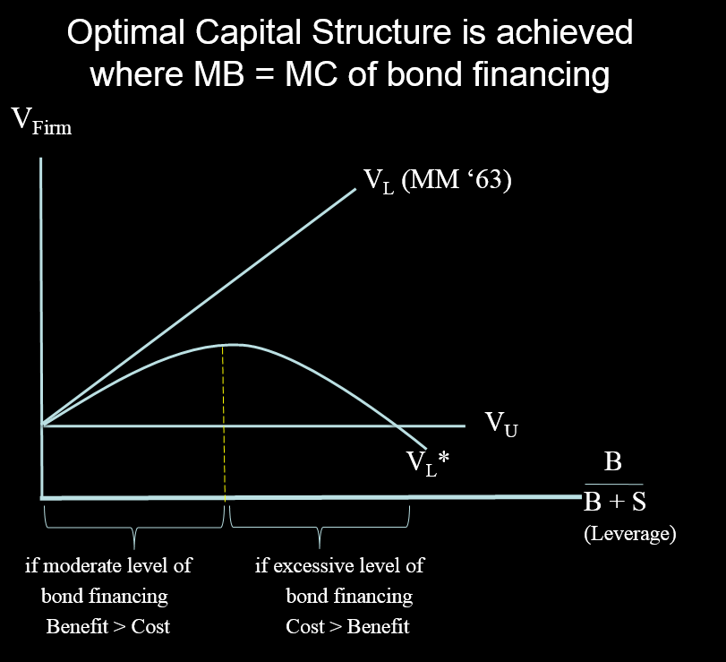 Answer appropriately; Check my workCheck My Work
