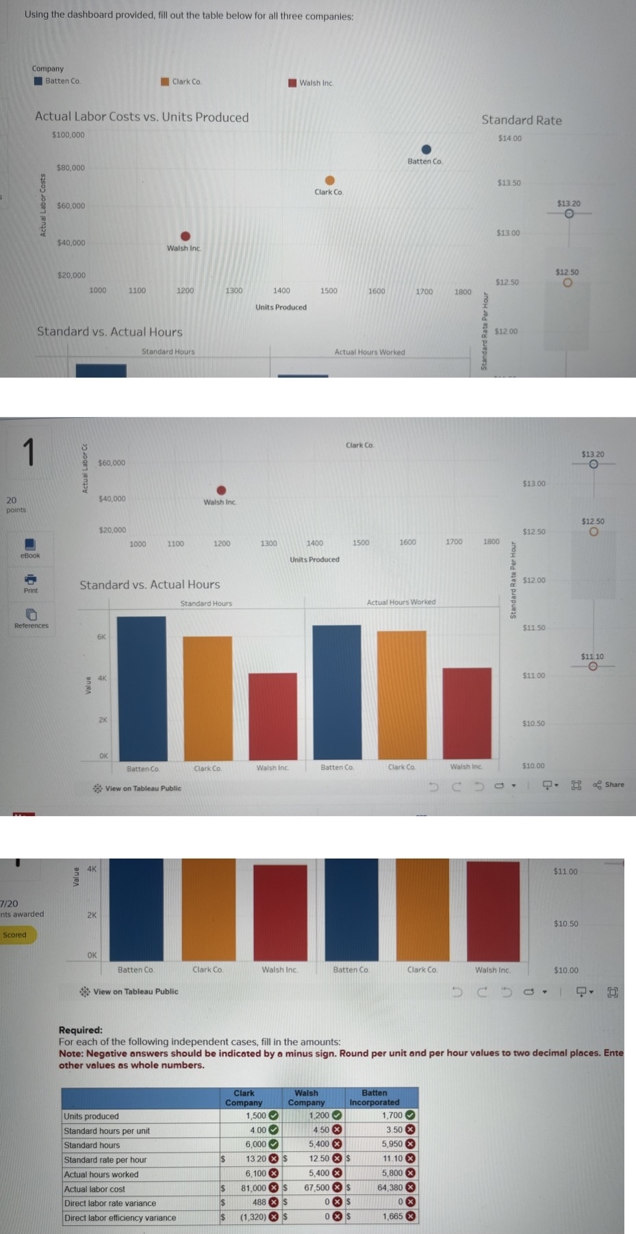 Using the dashboard provided, fill out the table