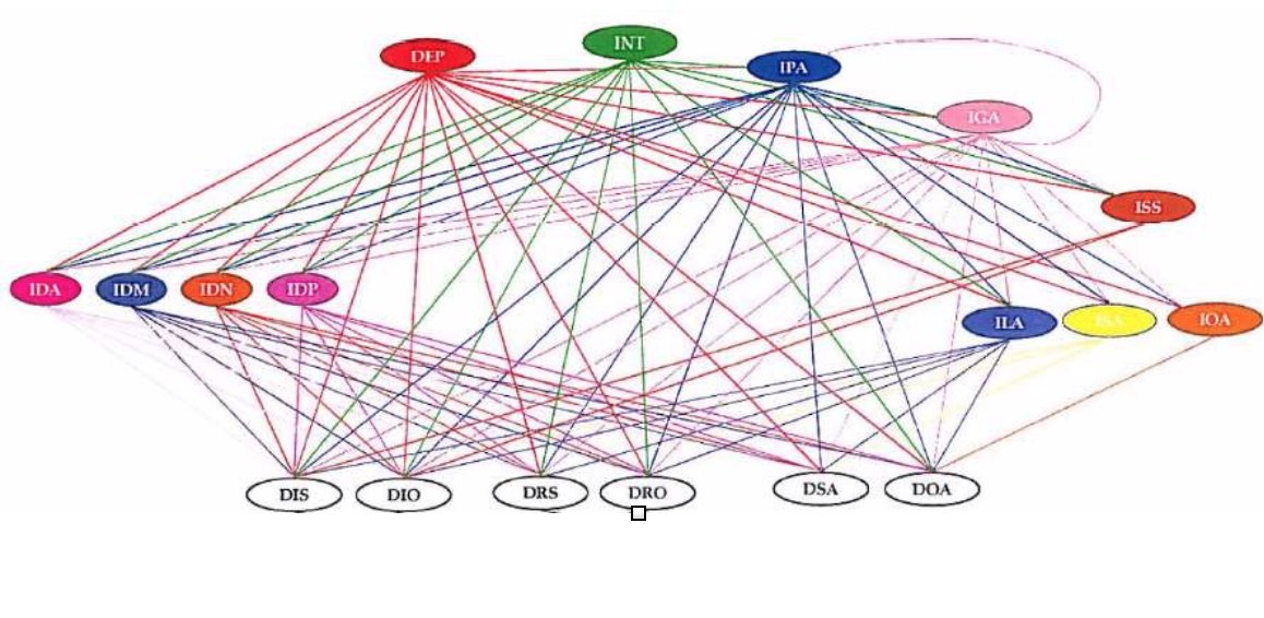 Review the very complex ABC cost allocation