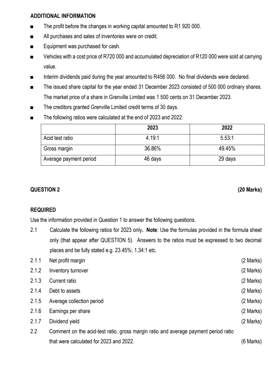 ADDITIONAL INFORMATION The profit before the