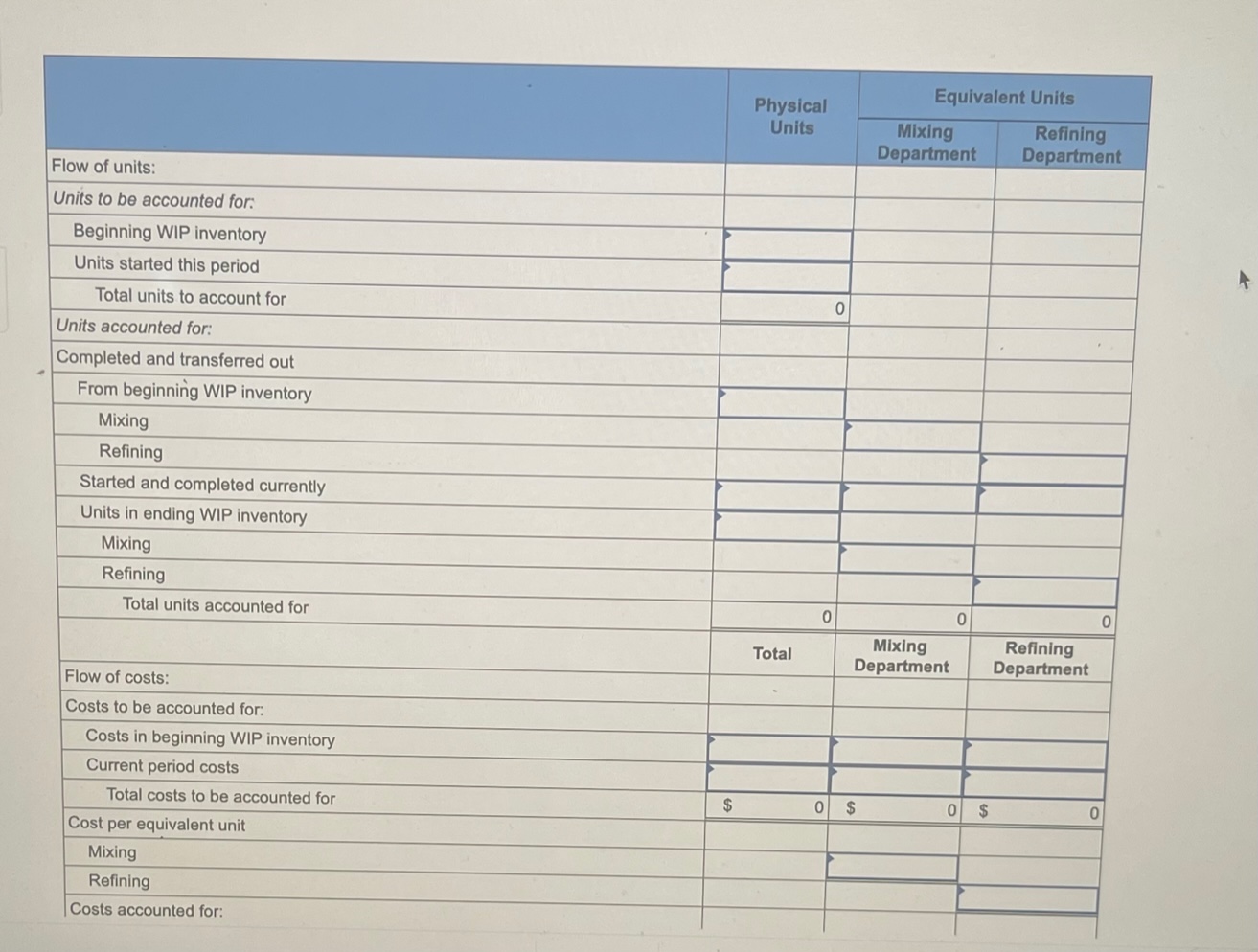 Exercise 8-52 (Algo) Prepare a Production Cost