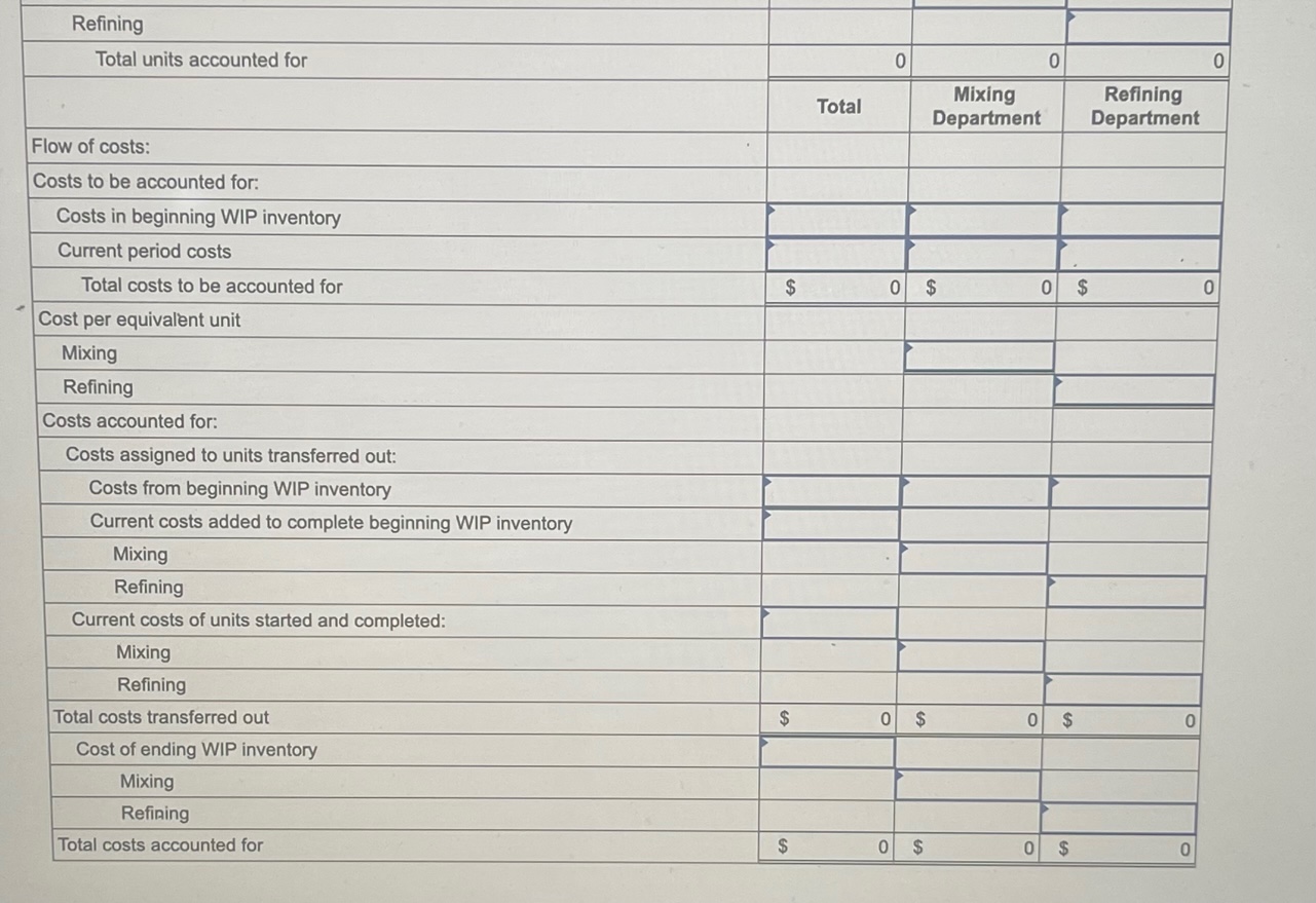 Exercise 8-52 (Algo) Prepare a Production Cost