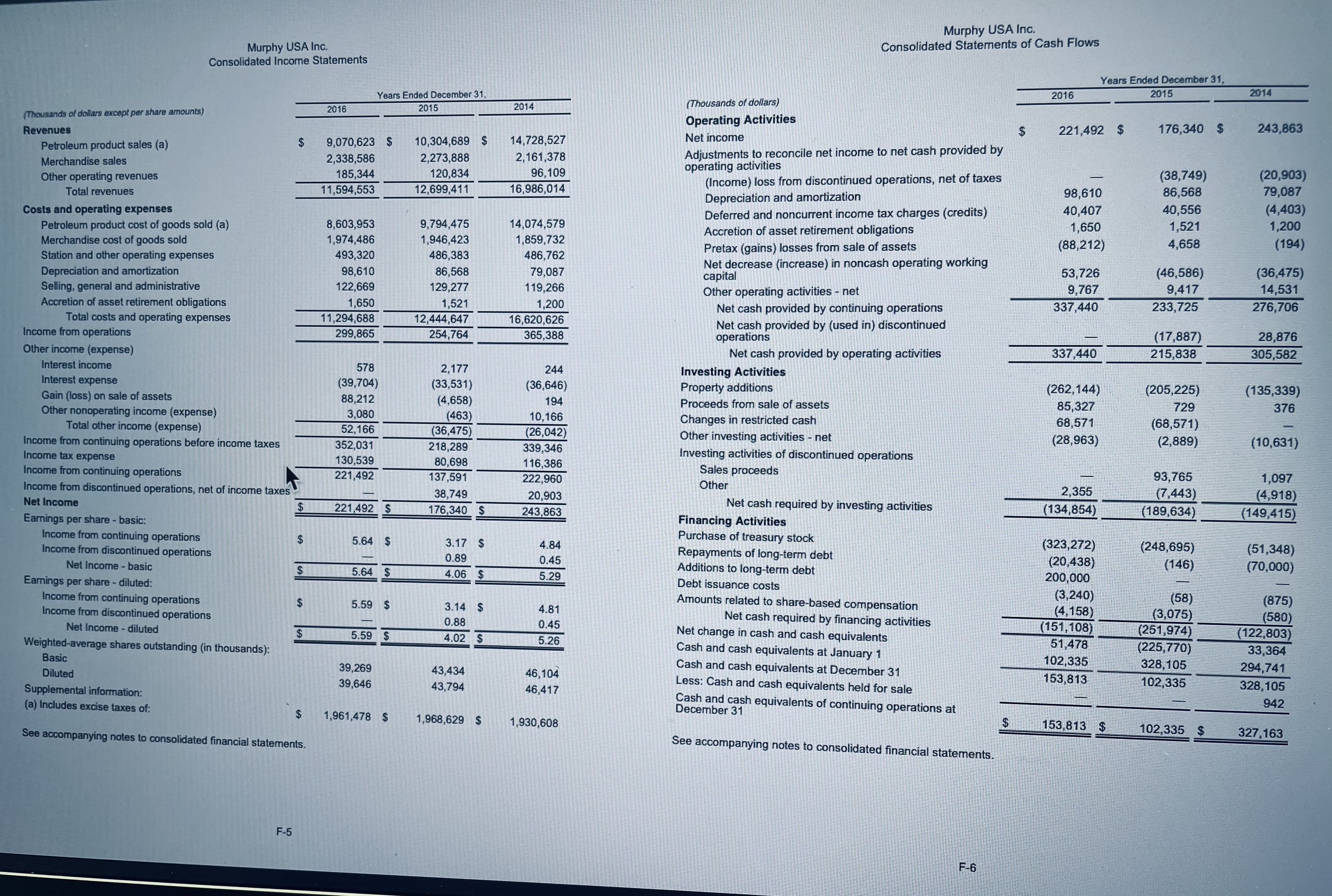 What were Murphy USA's cash flows attributable to