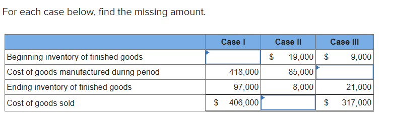 For each case below, find the missing amount. For