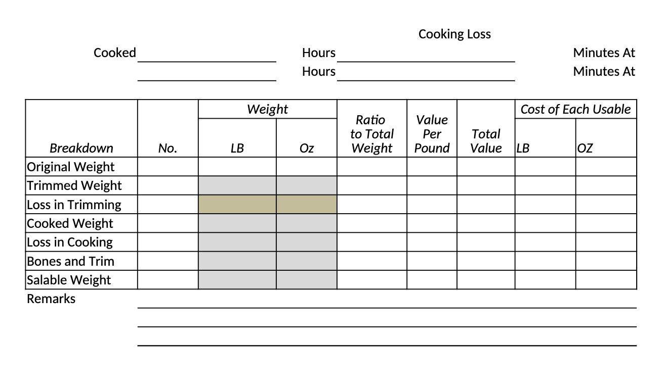 Using the forms for the butcher test and the