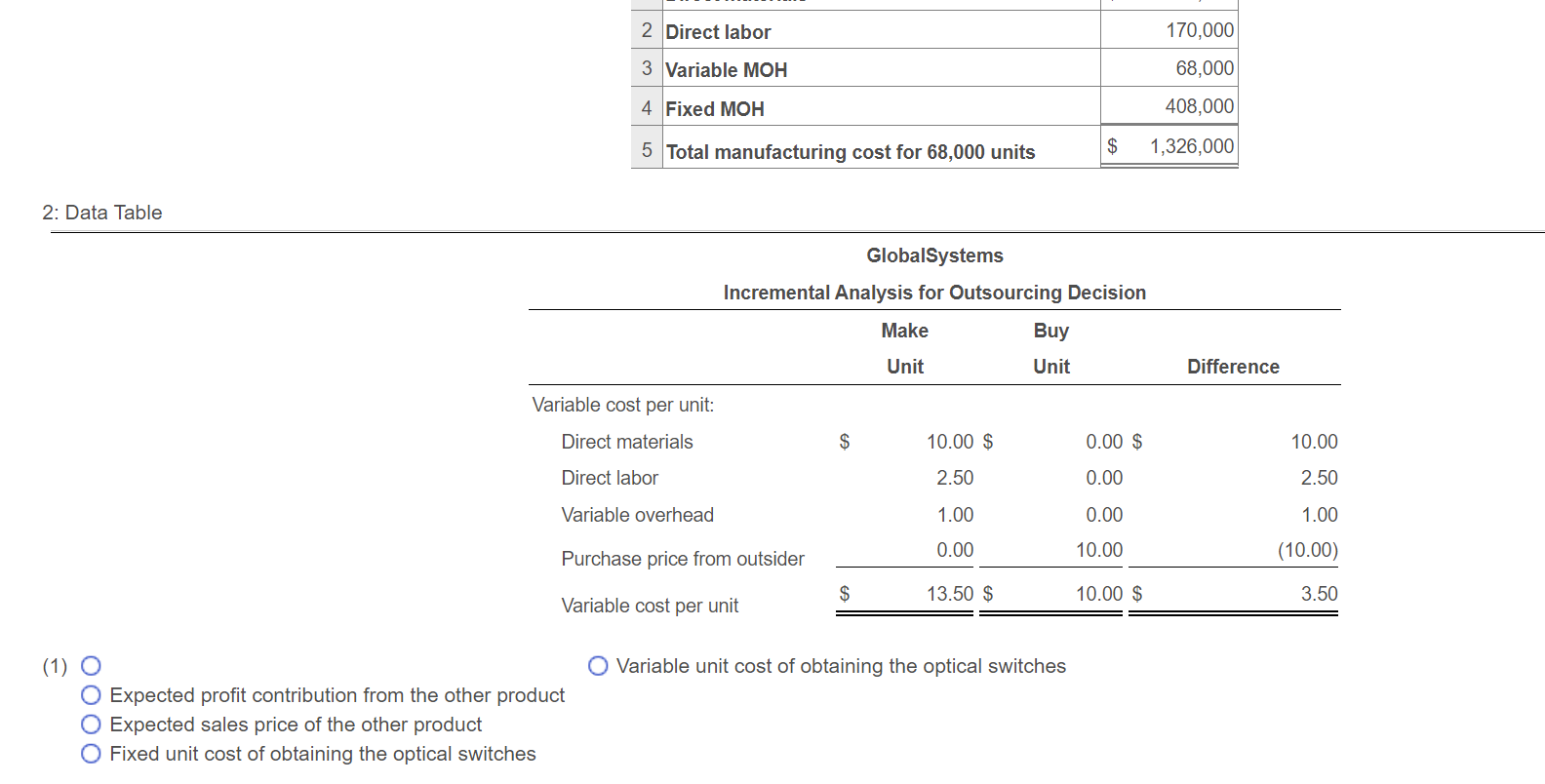Please answer all questions. GlobalSystems