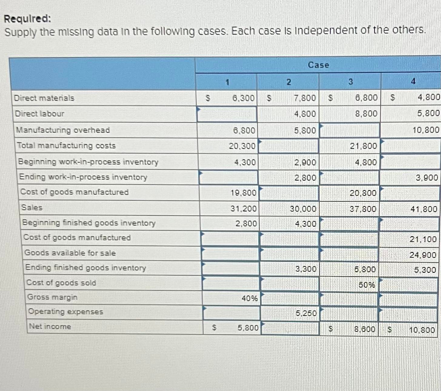 Required: Supply the missing data In the