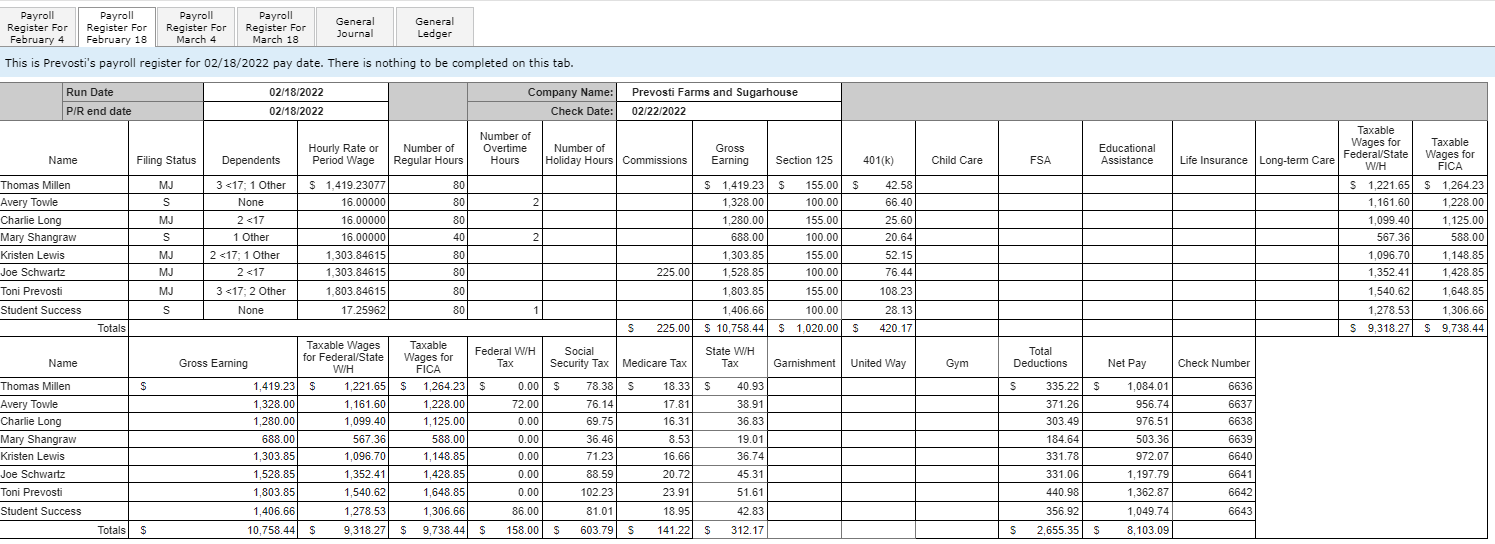 The completed Payroll Register for the February