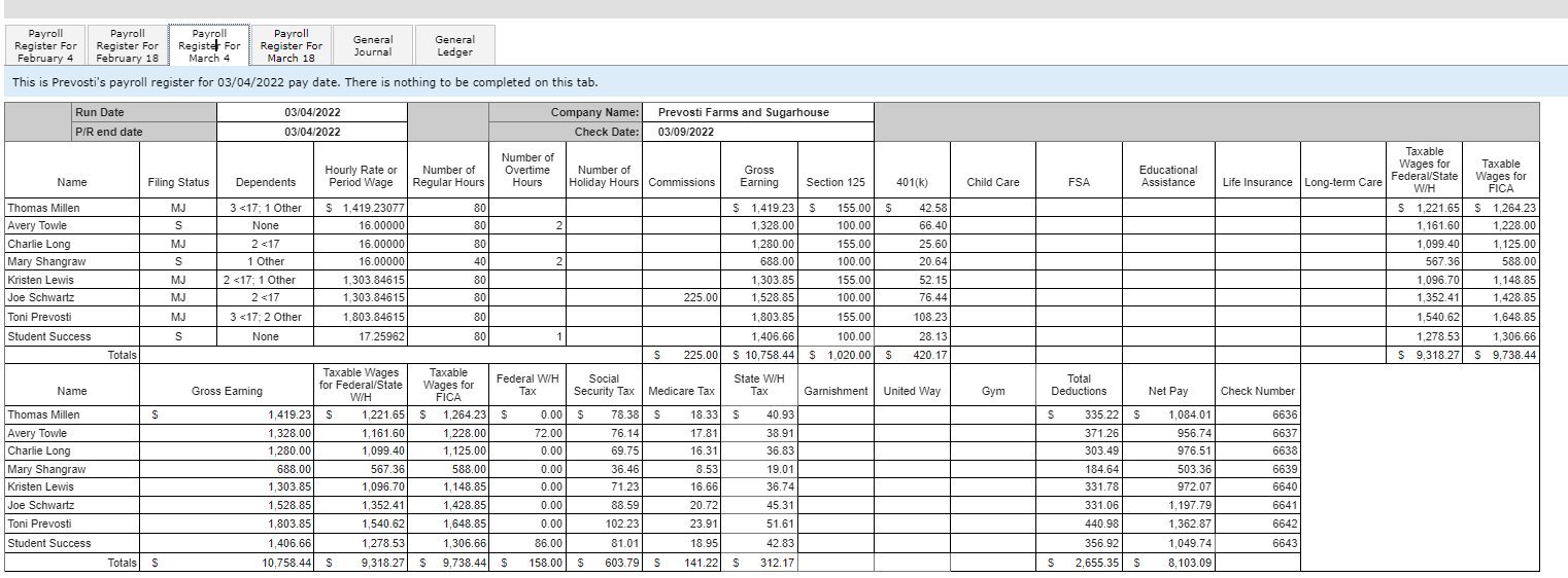 The completed Payroll Register for the February