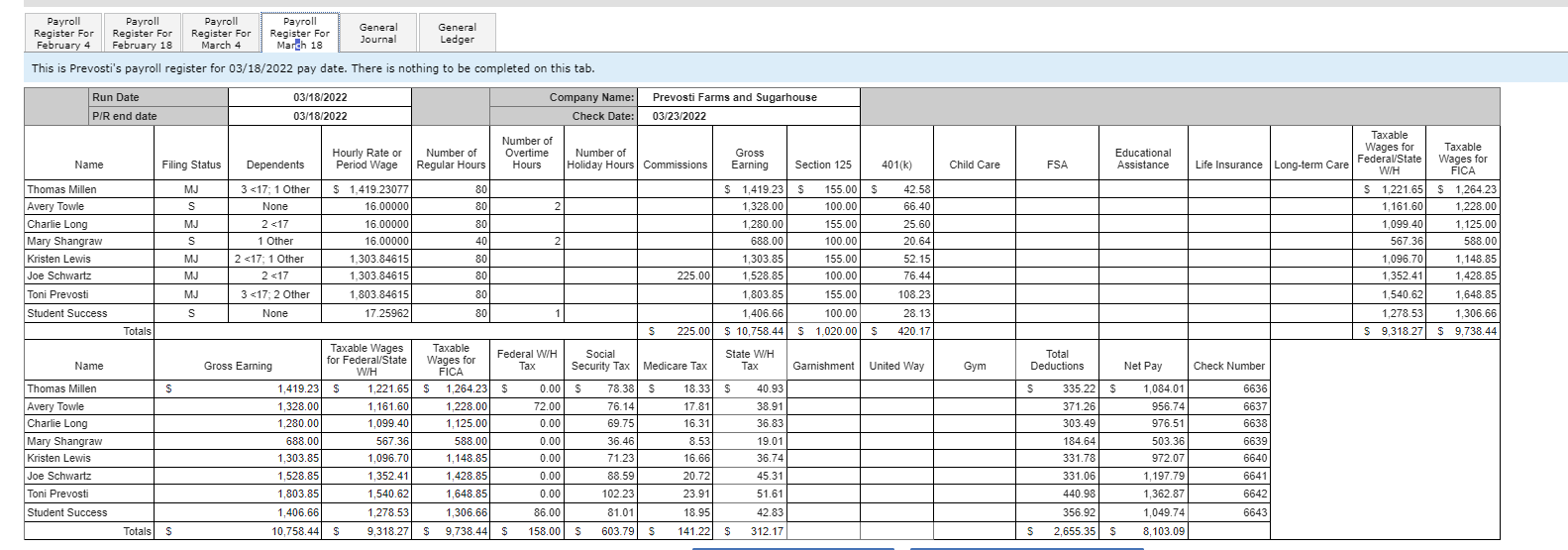 The completed Payroll Register for the February