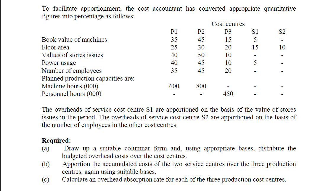 ABMC2054 Cost & Management Accounting I TUTORIAL