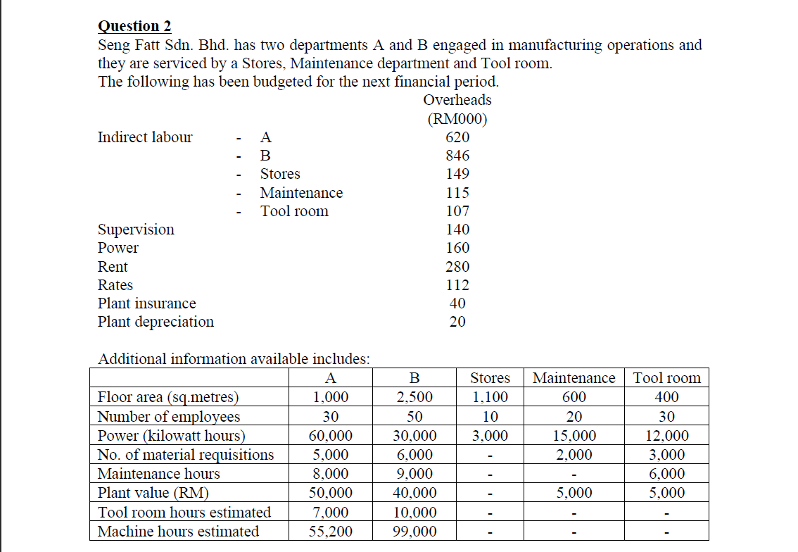 ABMC2054 Cost & Management Accounting I TUTORIAL