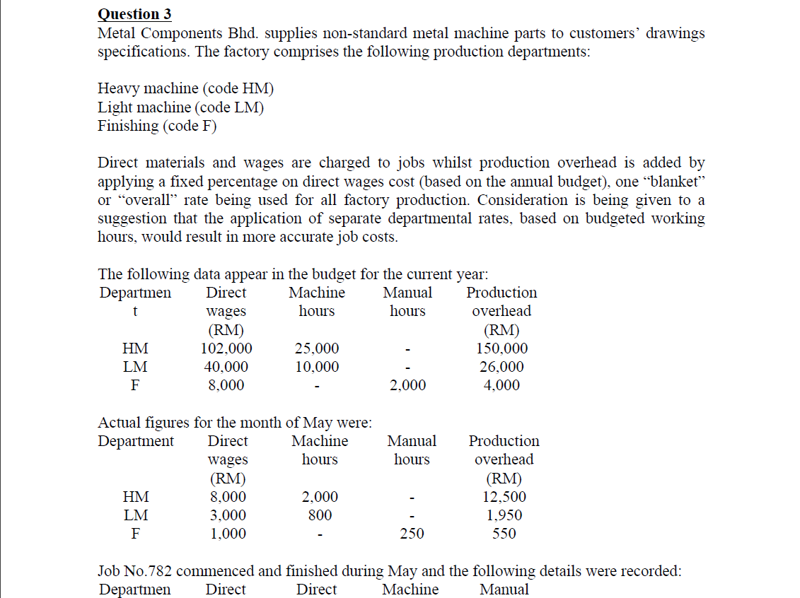 ABMC2054 Cost & Management Accounting I TUTORIAL