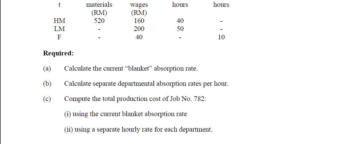 ABMC2054 Cost & Management Accounting I TUTORIAL