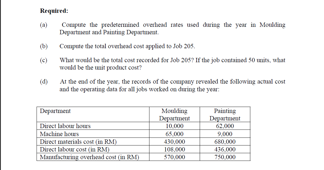 ABMC2054 Cost & Management Accounting I TUTORIAL