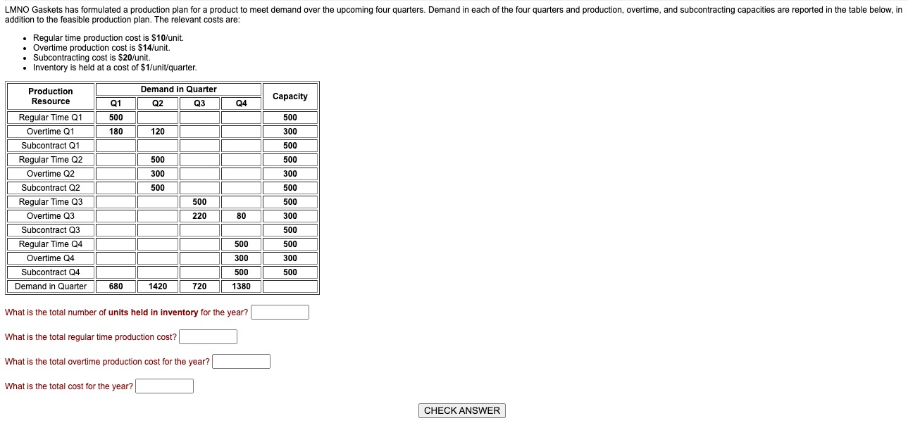 LMNO Gaskets has formulated a production plan for