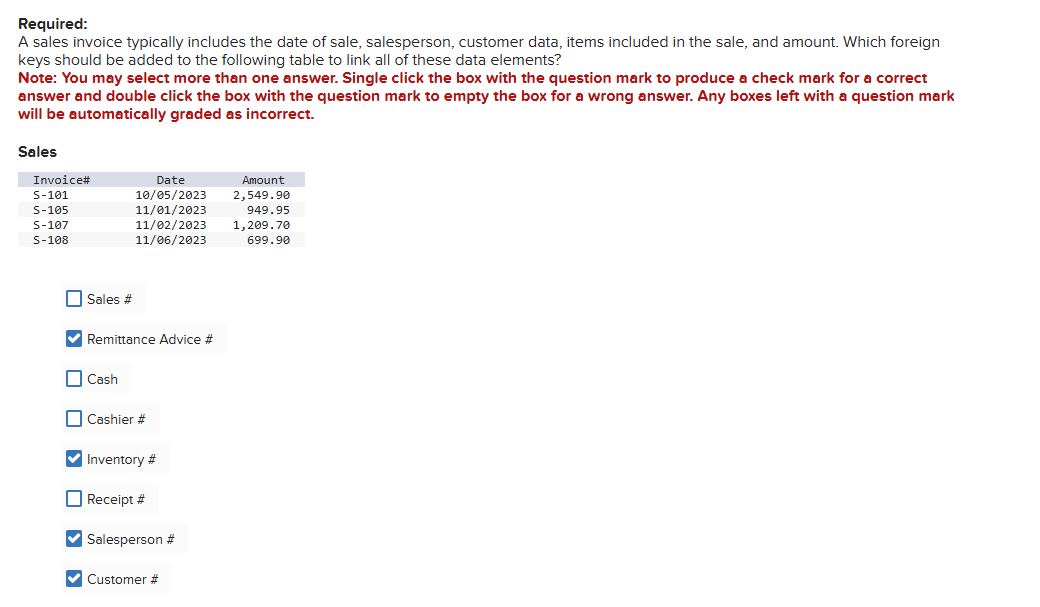 Required: A sales invoice typically includes the