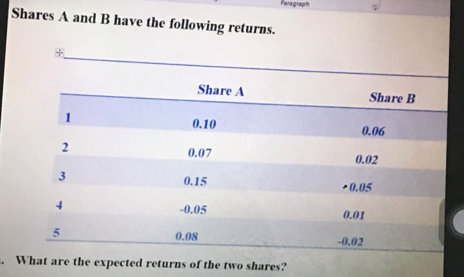 Paragraph Shares A and B have the following