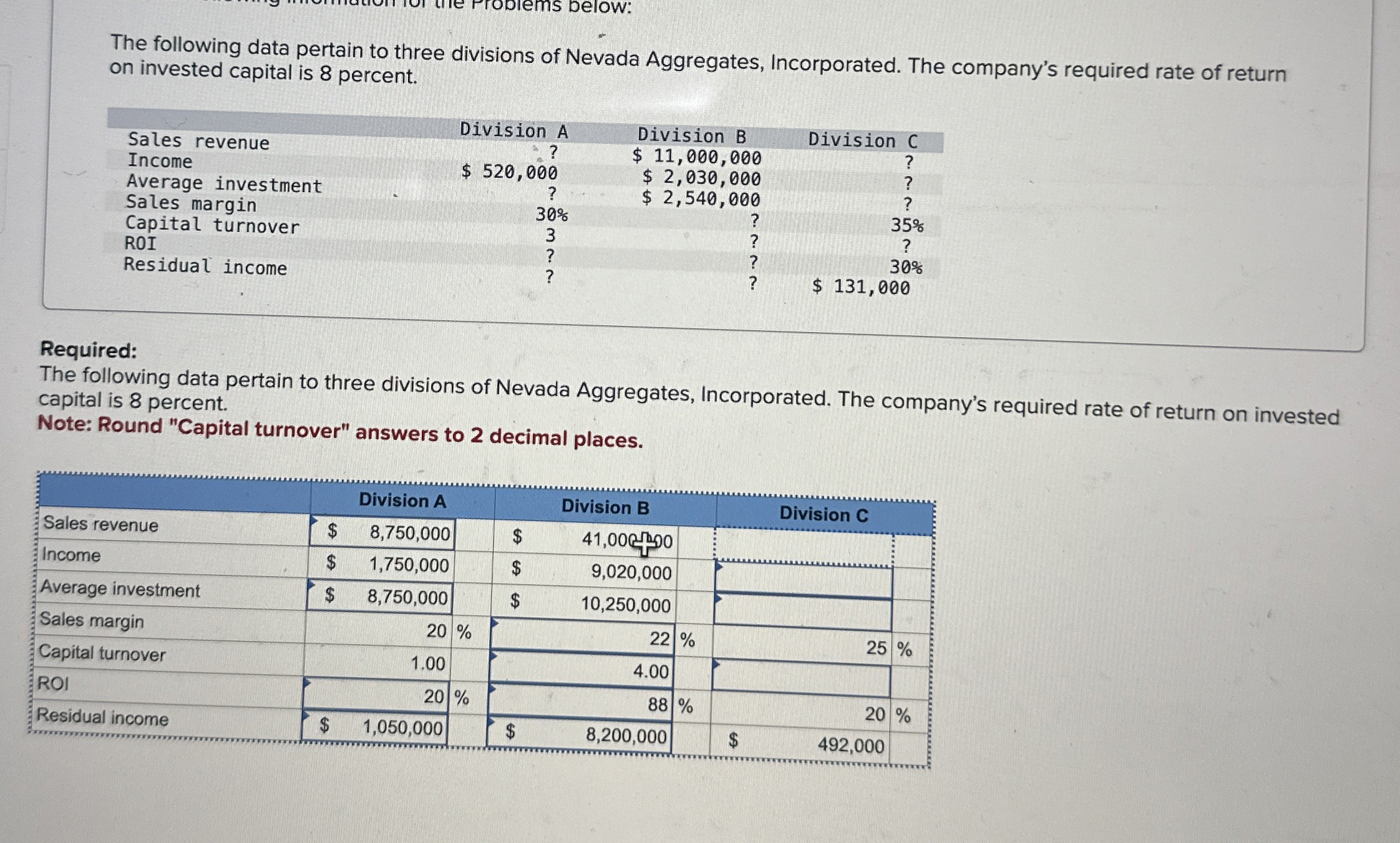 The following data pertain to three divisions of
