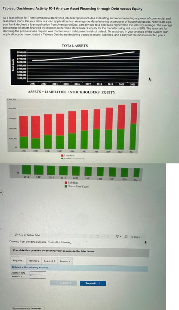 Tableau Dashboard Activity 1 0 - 1 Analyze Asset