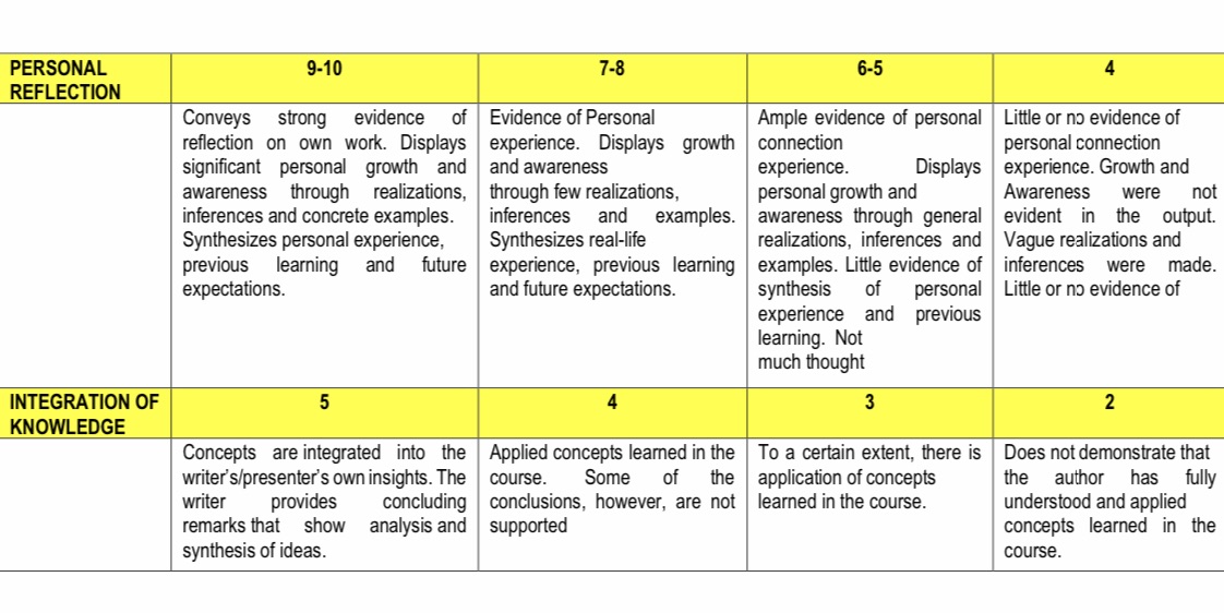 A short but meaningful reflection in bullet form