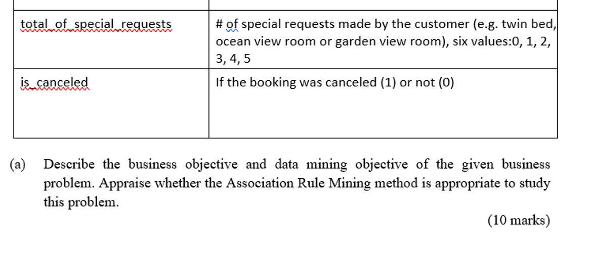 lead time # at days that elapsed between the date