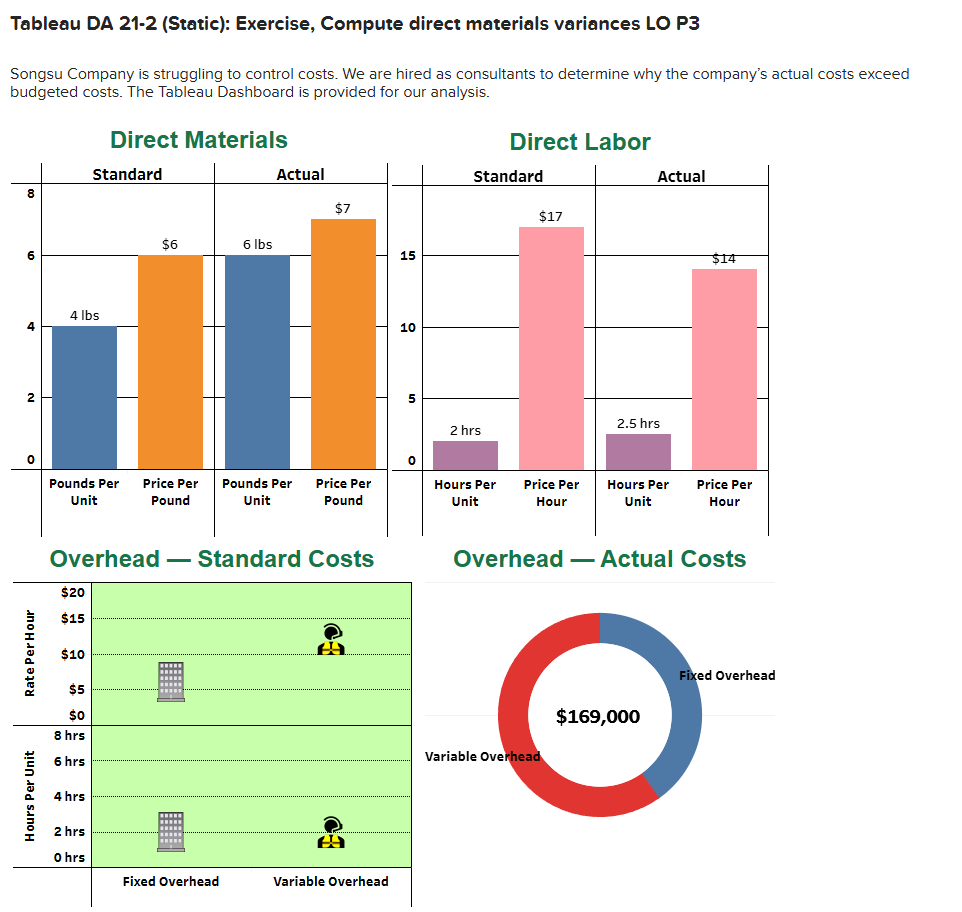 Tableau DA 2 1 - 2 ( Static ) : Exercise, Compute