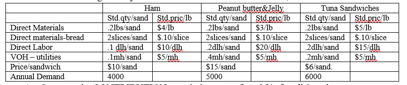 Abbott Sandwich Corporation is a manufacturer of
