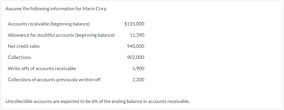 Assume the following information for Marin Corp.
