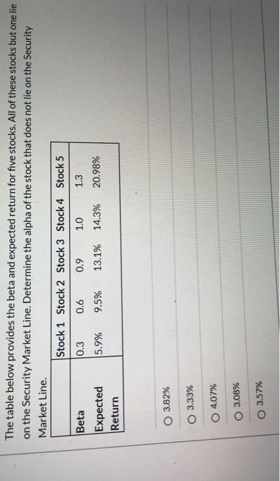 The accompanying expense information identify