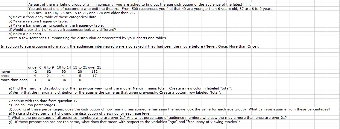 As part of the marketing group of a film company,