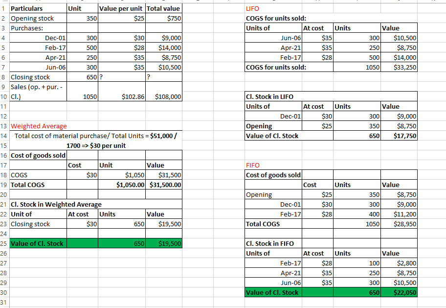 \fProject 1 1 Part 1 Using the inventory flow