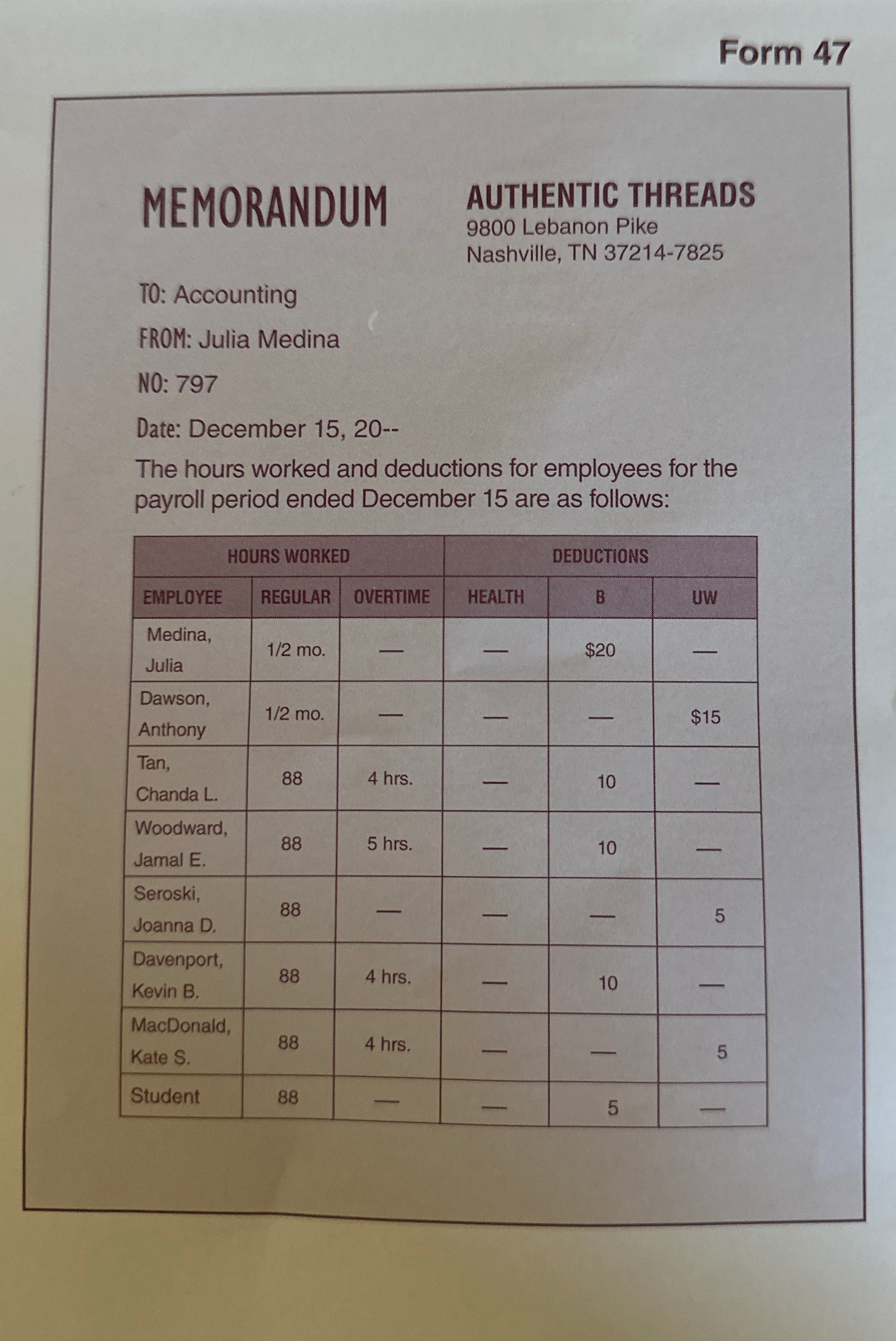 Form 4 7 MEMORANDUM AUTHENTIC THREADS 9 8 0 0