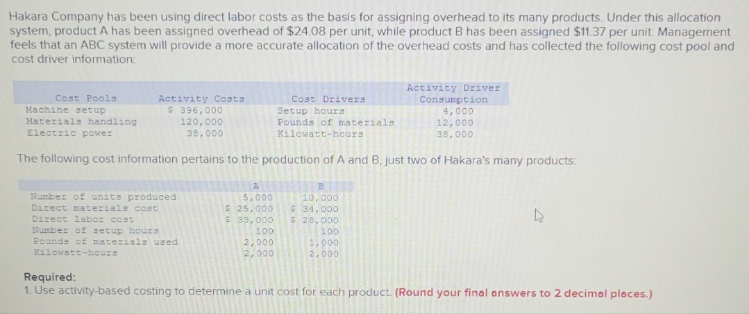 I need help finding the cost per unit for product