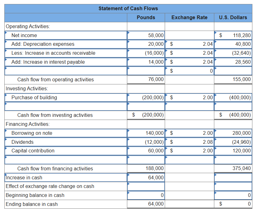 I am having problems with the last part on this