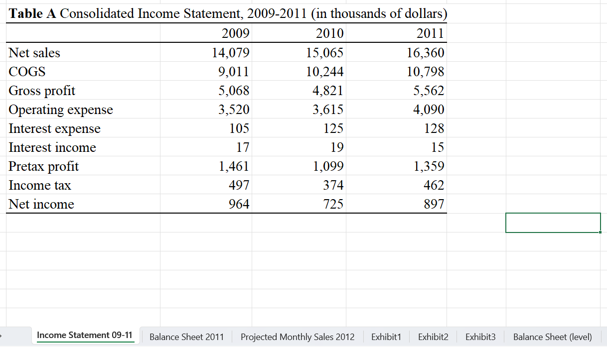 I need help coming up with the pro format