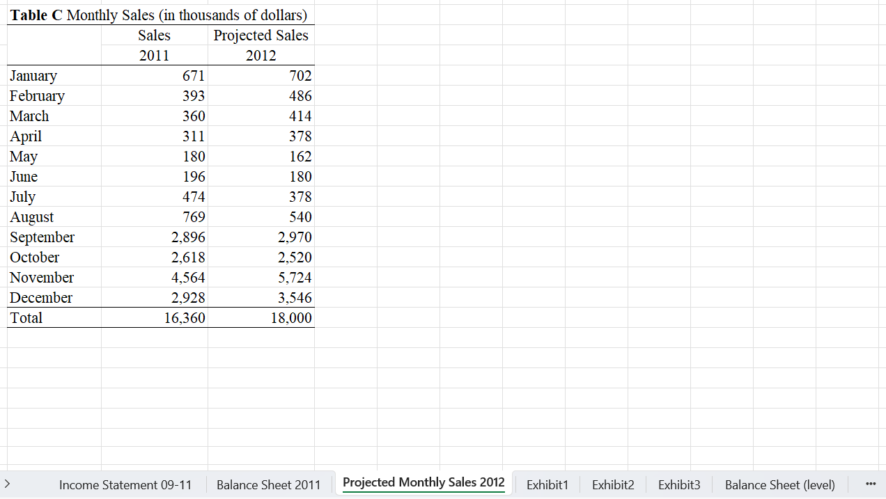 I need help coming up with the pro format